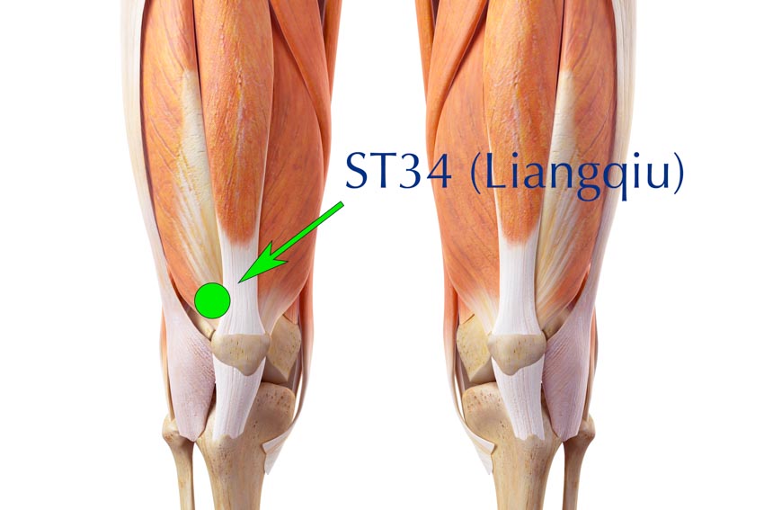 acupuncture st34 liangqiu