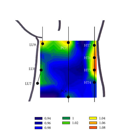 Heart channel points with high oxygen pressure. 